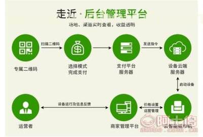 【共享售紙機合作、爽客(在線咨詢)、合肥市共享售紙機】,價格,廠家,供應商,其他未分類