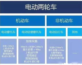 騎 小電驢 的武夷山人看這里 電動車新國標(biāo)4月15日后實(shí)施