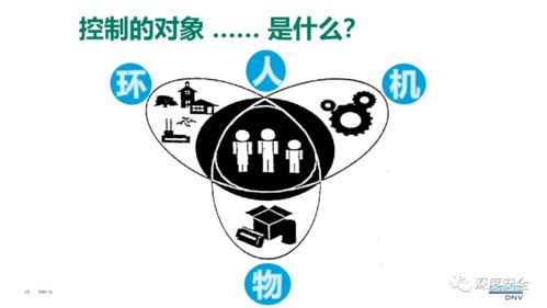 精品ppt 現(xiàn)代安全管理