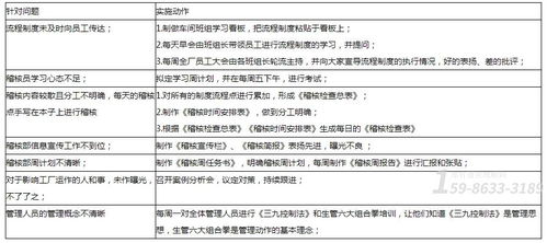 廣州管理咨詢公司根據(jù)家具廠執(zhí)行力低下問(wèn)題提出自我稽核管理方式