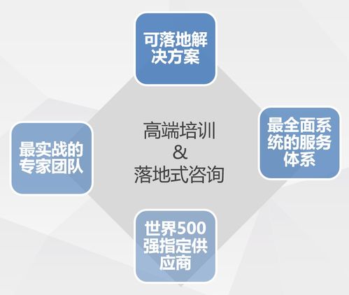 所有人,請(qǐng)查收這套學(xué)習(xí)方案