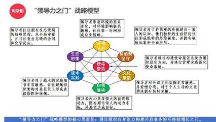 周掌柜:&ldquo;領導力&rdquo;是對管理者系統(tǒng)要求,應從幫助下屬成功開始