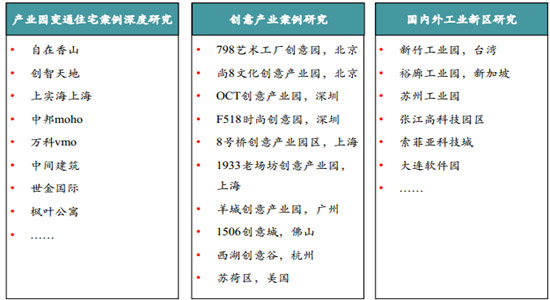 工業(yè)園區(qū)開(kāi)發(fā)模式及關(guān)鍵要素 - 商業(yè)地產(chǎn)諸葛亮-二三四線城市著名商業(yè)地產(chǎn)策劃公司-中國(guó)商業(yè)地產(chǎn)策劃網(wǎng)-19年操盤(pán)經(jīng)驗(yàn),專業(yè)提供商業(yè)地產(chǎn)前期策劃市場(chǎng)定位招商銷售運(yùn)營(yíng)管理顧問(wèn)等服務(wù)
