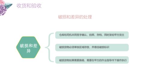 43頁(yè)ppt 食品冷鏈倉(cāng)庫(kù)作業(yè)管理方案 