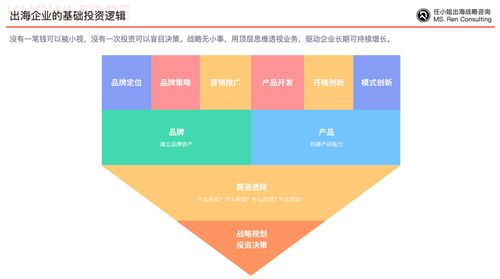 中國企業(yè)如何跨越文化和地理障礙,實現(xiàn)品牌出海